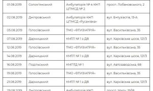 Киевляне смогут бесплатно сделать флюорографию: даты и адреса