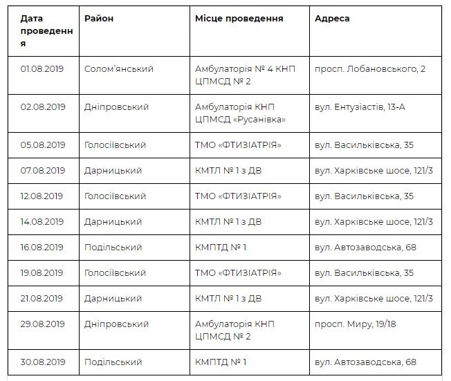 Киевляне смогут бесплатно сделать флюорографию: даты и адреса