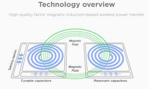 Украинский стартап по разработке беспроводных зарядок получил европейский грант