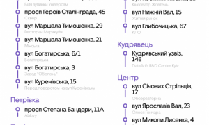 Uber Shuttle запустил маршрут с Оболони
