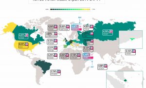 Инфографика: Украина улучшила позиции в рейтинге надёжности интернета