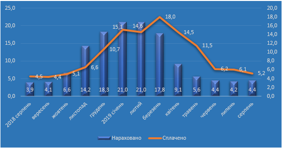 Як вирішуються проблеми простих українців: оцінка боргів за комуналку Як вирішуються проблеми простих українців: оцінка боргів за комуналку
