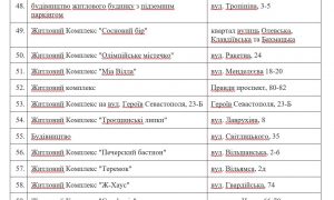 КГГА составила список незаконных строек в Киеве