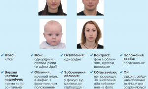 В Украине начали действовать новые требования к фото на паспорт