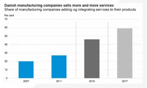 
Павел Вернивский: в последнее время в мире набирает тренд сервитизации промышленности