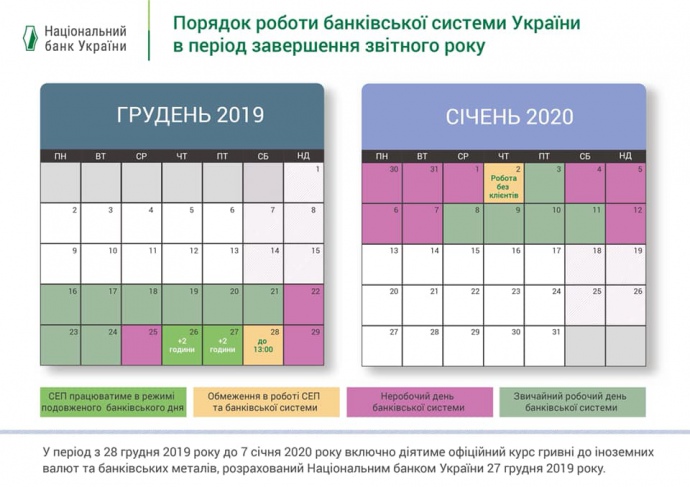 Как будет работать система электронных платежей на рождественские праздники