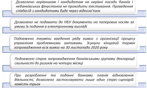 Збереження безпеки банків в умовах кризи COVID-19: поради МВФ та нові кроки Нацбанку
