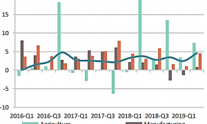 Світовий банк про перспективи України: погляд через призму кризи COVID-19