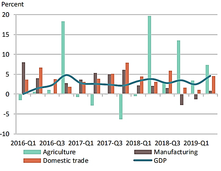 Світовий банк про перспективи України: погляд через призму кризи COVID-19