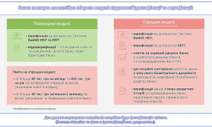 Новий фінмоніторинг: що зміниться в діяльності банків