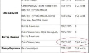 Боргова яма: правда і маніпуляції щодо держборгу України