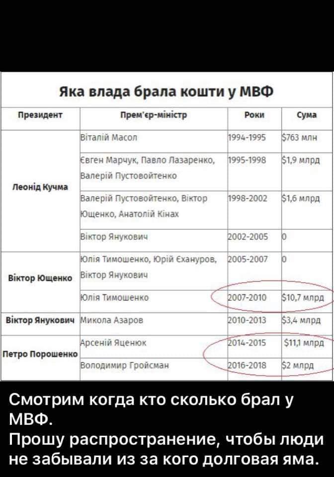 Боргова яма: правда і маніпуляції щодо держборгу України