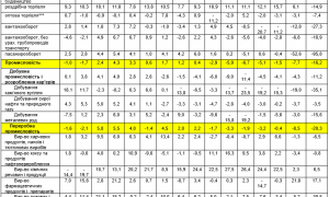 Посткарантинне пом’якшення: економічне відновлення чи продовження коронакризи