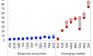 Погляд МВФ на кризу COVID-19: пріоритети економічного порятунку