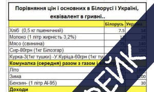 Які фейки про Білорусь запускають прибічники Лукашенка