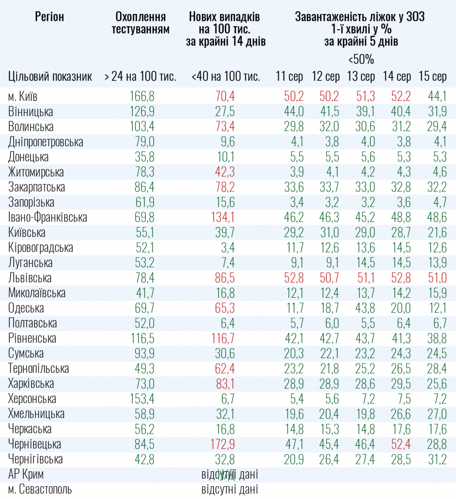 В каких областях нельзя ослаблять карантин - список