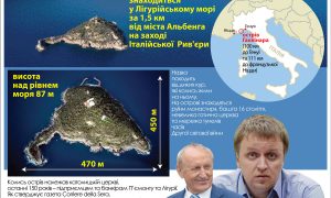 Инфографика: какой остров и за какие деньги приобрёл сын экс-главы «Мотор Сичи»
