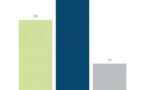В Украине только треть граждан согласны вакцинироваться от COVID-19