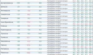 Инфографика: к ослаблению карантина не готовы 17 областей и Киев