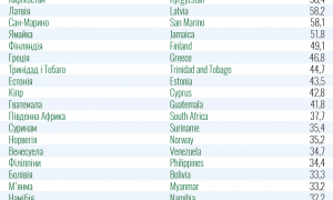 COVID-19: МОЗ обновил список «красных» и «зеленых» стран