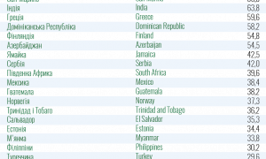 МОЗ обновил список стран из «красной» и «зеленой» зон карантина