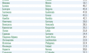 COVID-19: Минздрав назвал обновленный список стран из «красной» зоны