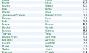 COVID-19: МОЗ обновил список стран из «красной» и «зеленой» зон