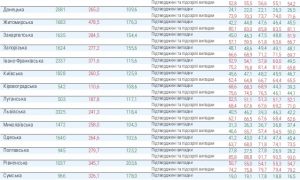 В Украине в больницах ввели более 40 тысяч новых коек для COVID-19