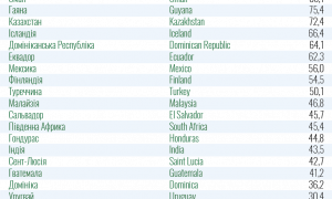 Обновлён карантинный перечень Минздрава, более 40 стран – в «красной» зоне