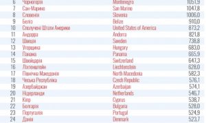 Украина обновила список стран «красной зоны»