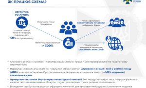 Фото: мошенники «выбивали» искусственно созданные долги с заёмщиков «легких» кредитов