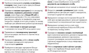 Окончание локдауна: в Кабмине сообщили об условиях следующего карантина