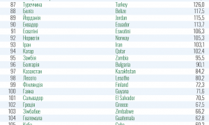 Обновленный список Минздрава: кто из соседей Украины покинул «красную» зону