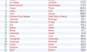 Украина сократила список стран «красной зоны»