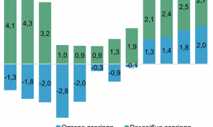 Внутренняя торговля и спрос: итоги сектора в условиях кризиса
