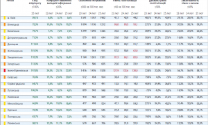 Инфицирование COVID-19 по регионам: две области «красные», еще восемь - «оранжевые»
