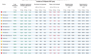 Сумcкая область попала в «красную» зону карантина