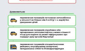 Кабмин полностью остановил общественный транспорт в красной зоне