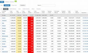На Индию приходится более трети всех новых больных коронавирусом