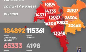 Полтысячи жителей Киева заболели коронавирусом
