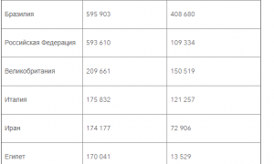 Науковці з’ясували, наскільки занижена смертність від COVID-19 в Україні та світі
