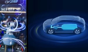 Китайская компания GAC представила самую быструю зарядку для электромобилей