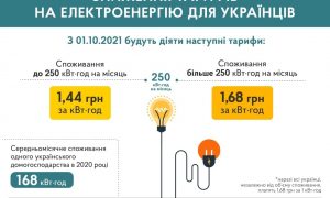 Инфографика: Кабмин снизил тариф на электроэнергию для населения