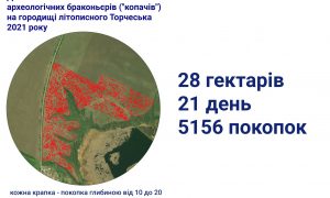 Фото: на Киевщине «черные археологи» разграбили городище княжеских времен