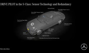 Побить Tesla ее же оружием: Mercedes первым в Европе начинает продажи машин с автопилотом