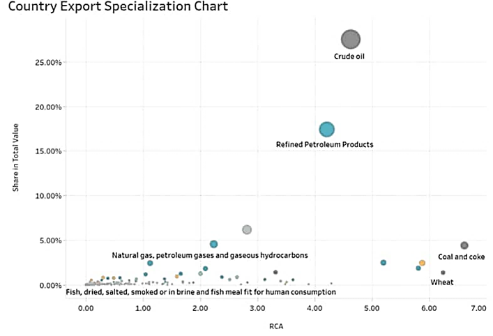Війна та санкції: якими будуть наслідки для міжнародної торгівлі країни-агресора