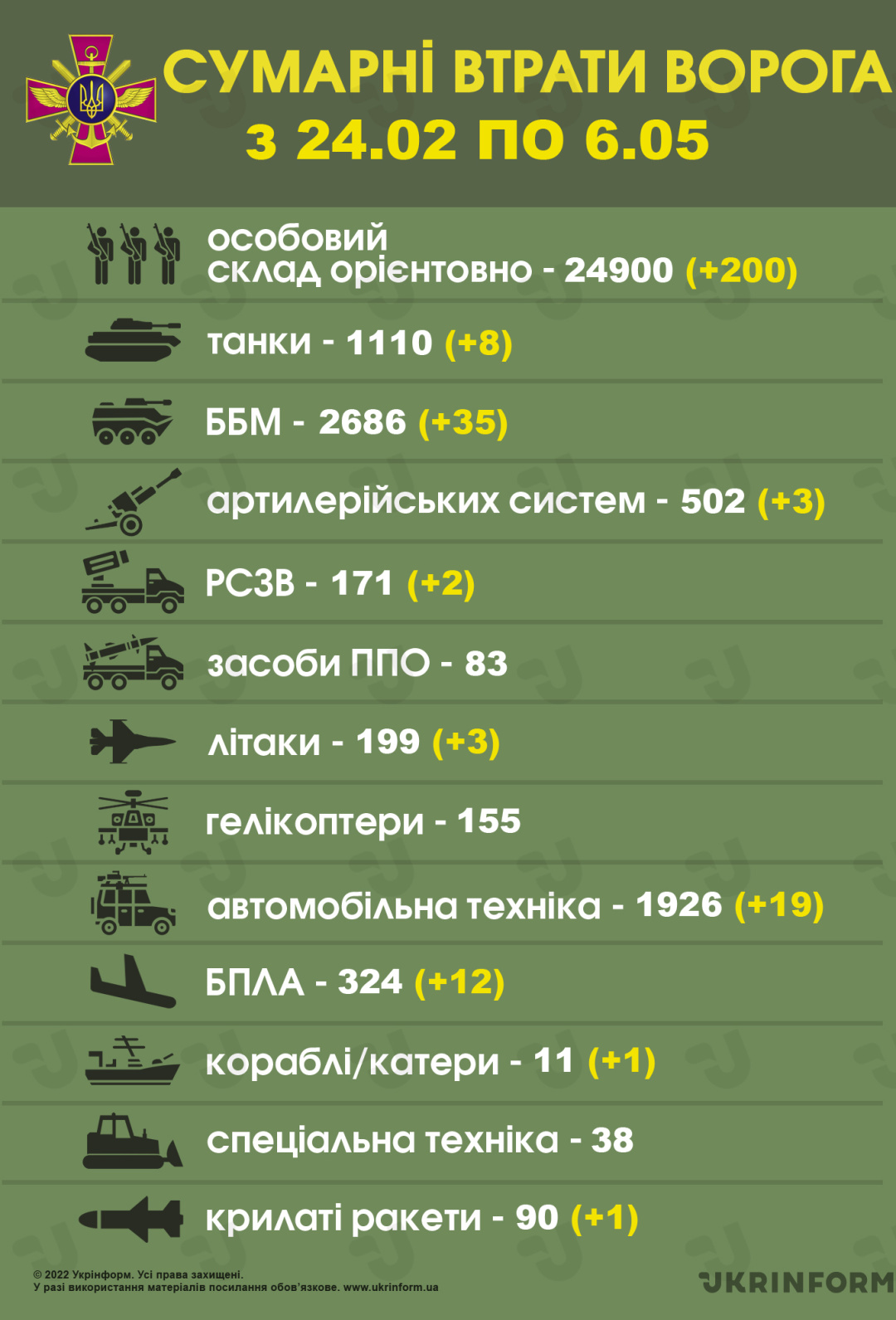 Орків стає все менше: актуальні втрати ворога 