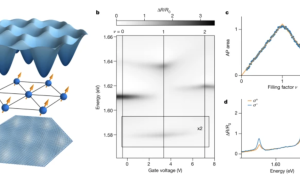 Швейцарські фізики відкрили новий вид магнетизму